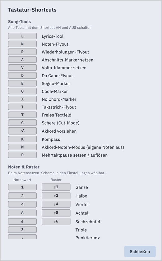 Die Liste der Tastaturkürzel
